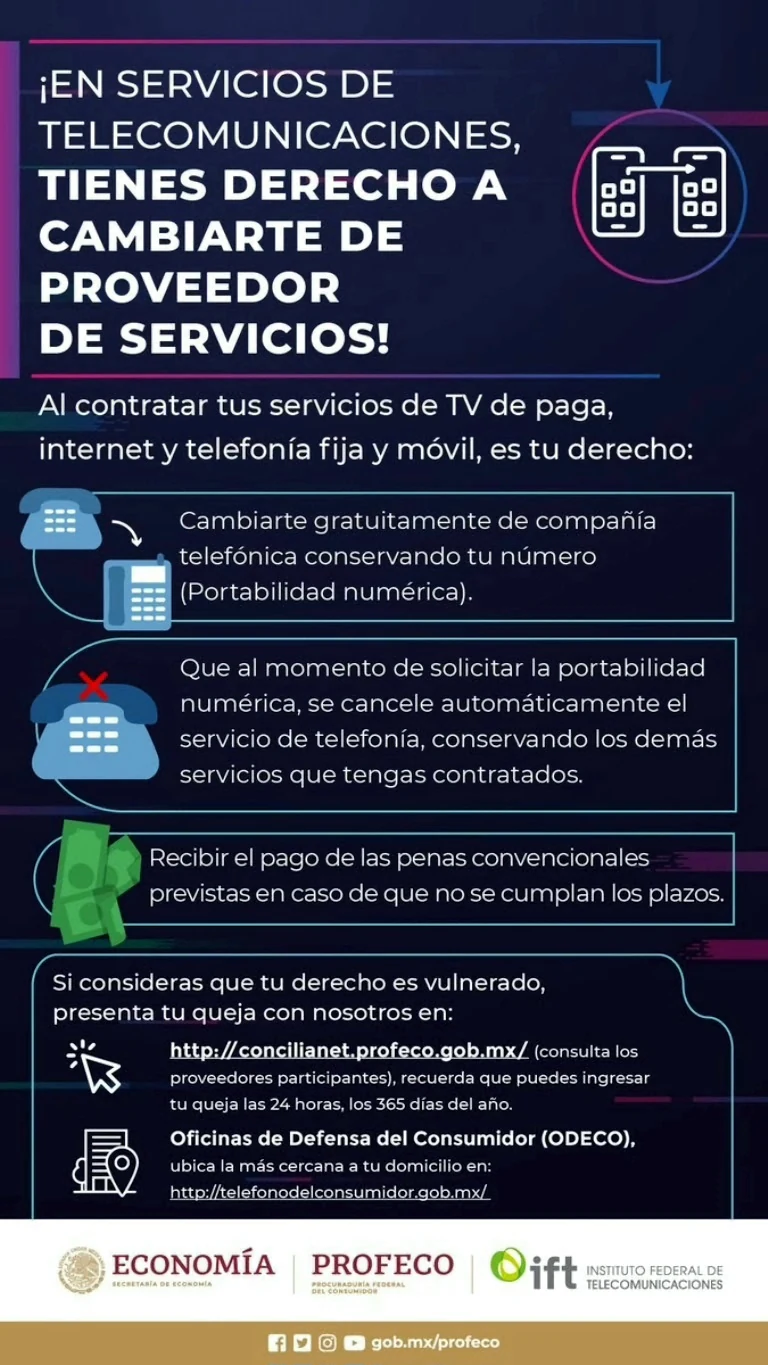 En servicios de telecomunicaciones tienes derecho a cambiarte de proveedor: cambiarte gratuitamente de compania conservando tu numero, que se cancele automaticamente el servicio de telefonia conservando los demas servicios, y recibir el pago de las penas convencionales si no se cumplen los plazos. Quejas en concilianet.profeco.gob.mx o en las Oficinas de Defensa del Consumidor.